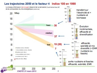 Débat énergie : il y a de l’électricité dans l’air !